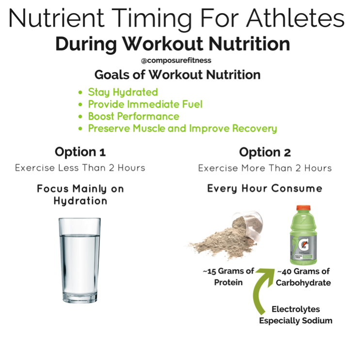 Nutrient timing for workouts