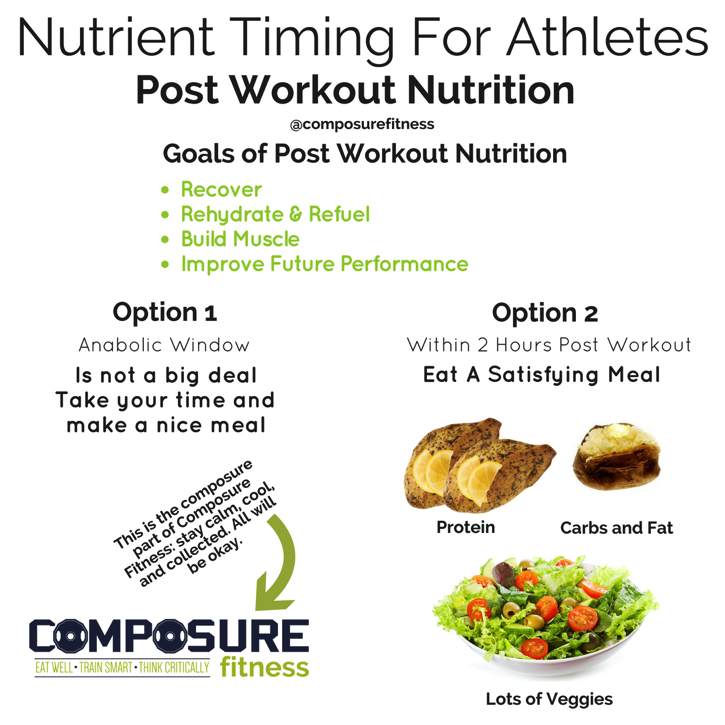 Nutrient timing for post-workout nutrition