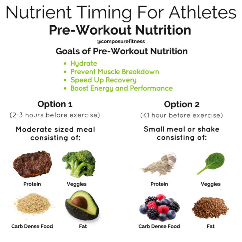 Carbohydrate timing for performance