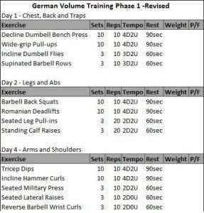 Part I: Correcting the Shoulders - Tony Gentilcore